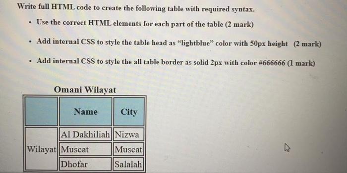 Solved Write full HTML code to create the following table | Chegg.com