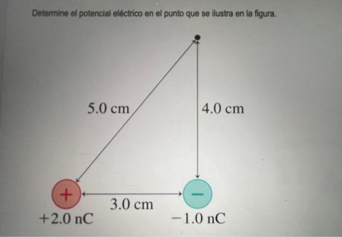 Determine el potencial eléctrico en el punto que se ilustra en la figura.