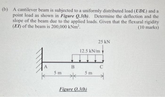 A cantilever beam is subjected to a uniformly distributed load (UDL) and a point load as shown in Figure Q.3(b). Determine th