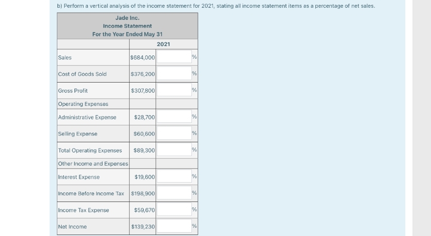 Vertical Analysis Net Income Solved b) Perform a vertical analysis of the income | Chegg.com