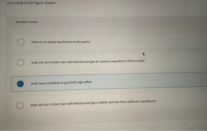 Solved Low Effort High Effort Lowon 15 10 High Effort This | Chegg.com