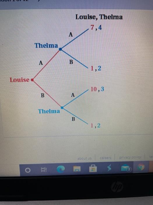 Solved Louise, Thelma 7,4 A Thelma A B 1,2 Louise 10,3 B A | Chegg.com