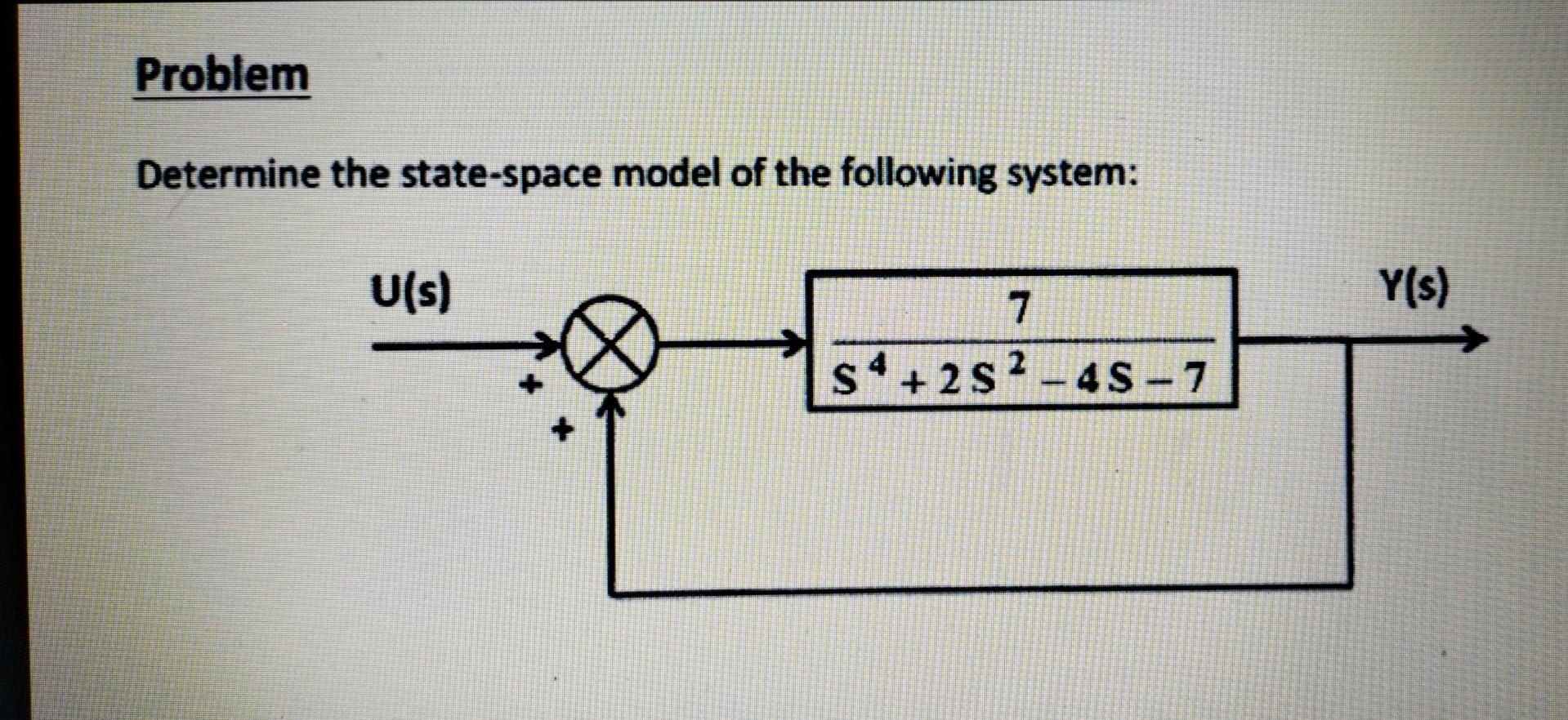 Solved Problem Determine the state-space model of the | Chegg.com