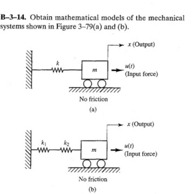 Solved B-3-14. Obtain mathematical models of the mechanical | Chegg.com