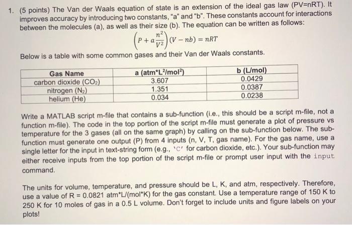 Solved 1. ( 5 points) The Van der Waals equation of state is | Chegg.com