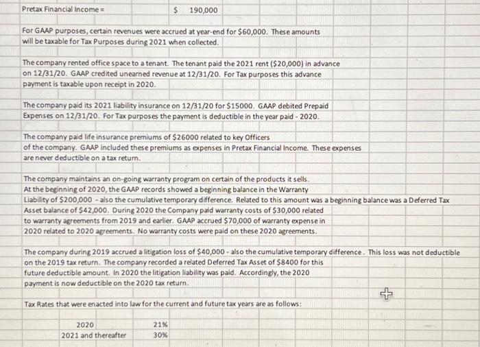 Solved Pretax Financial income = \$ 190,000 For GAAP | Chegg.com