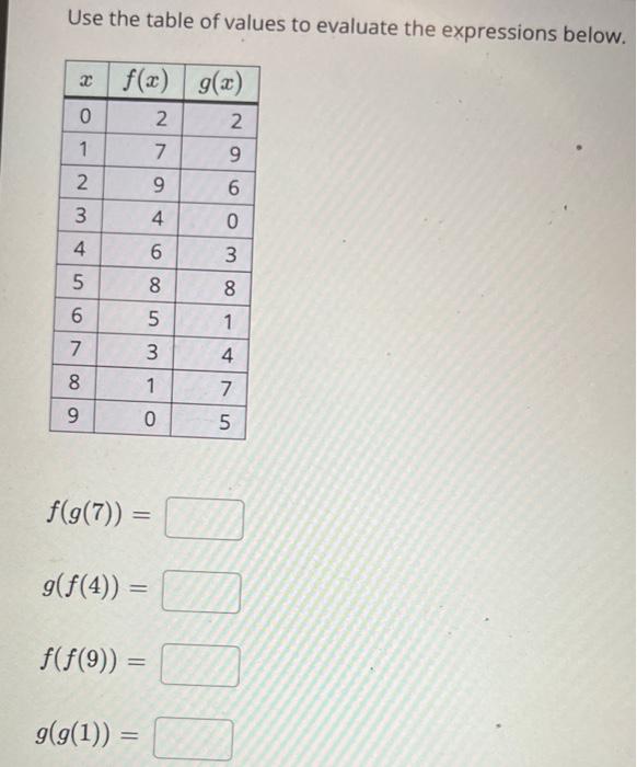 Solved Use the table of values to evaluate the expressions | Chegg.com
