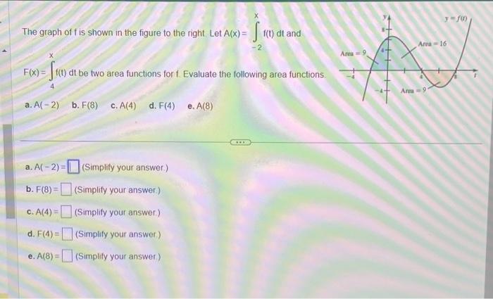 Solved The graph of f is shown in the figure to the right | Chegg.com