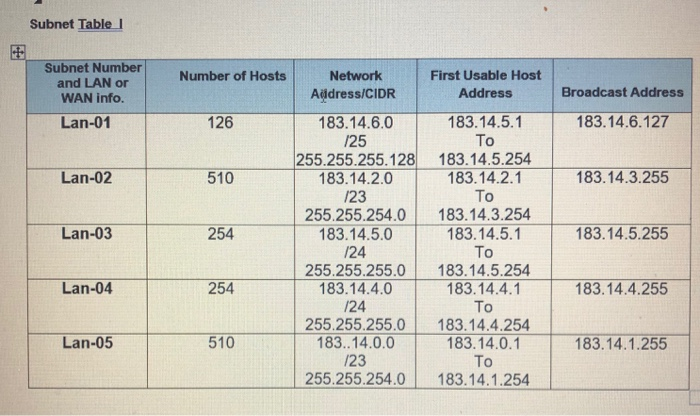 Standard Address Table Solved pleas help me complete the addressing table, by using | Chegg.com