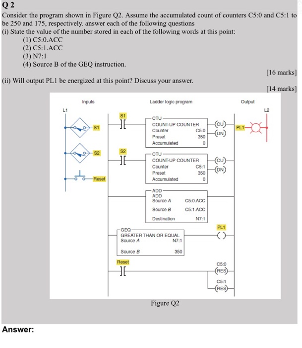 Q2 Consider The Program Shown In Figure Q2. Assume | Chegg.com