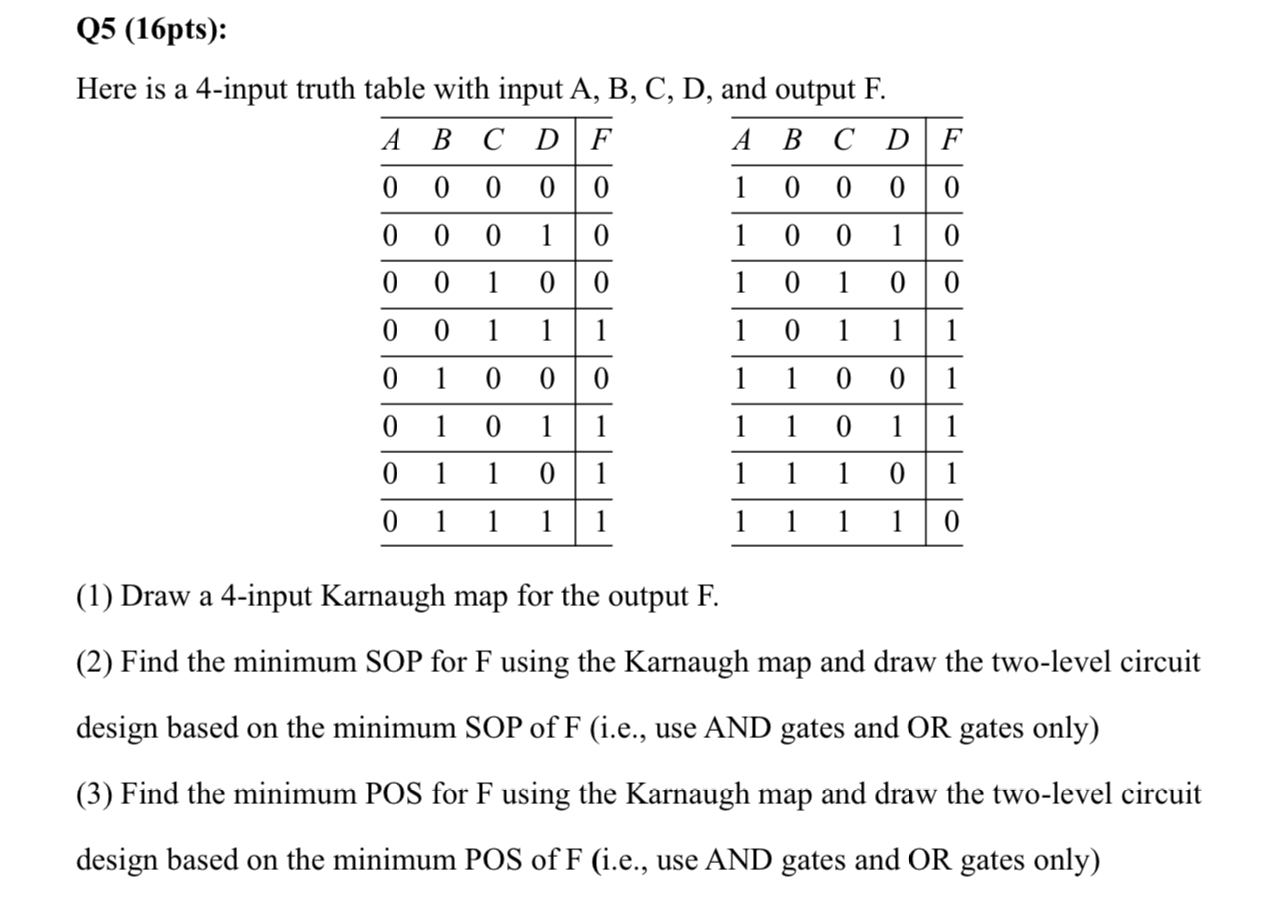 Solved Q5 (16pts):Here is a 4-input truth table with input | Chegg.com