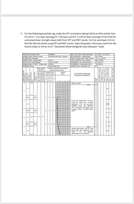 3. For the following borehole Log, make the SPT | Chegg.com