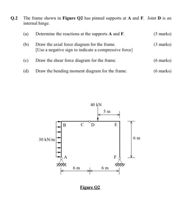 Solved Q.2 The frame shown in Figure Q2 has pinned supports | Chegg.com
