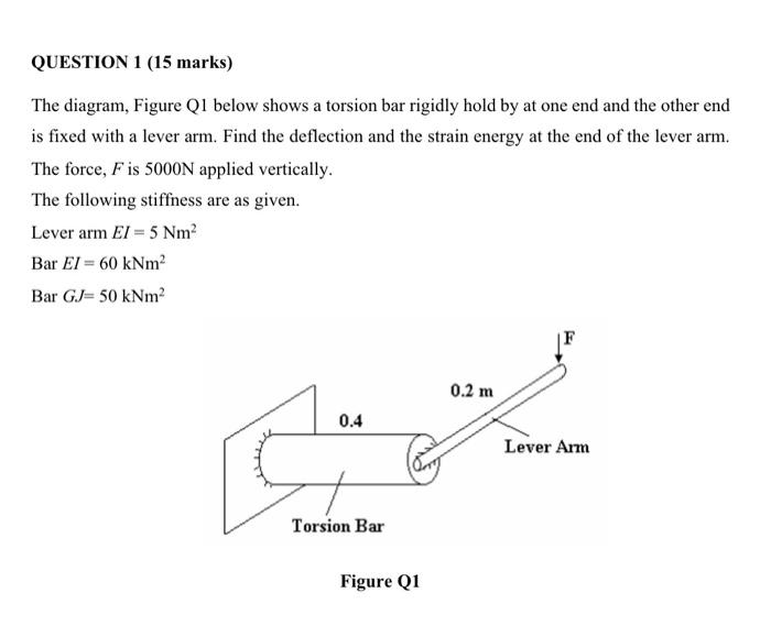 Solved QUESTION 1 (15 marks) The diagram, Figure Q1 below