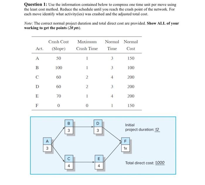 Solved Question 1: Use the information contained below to | Chegg.com