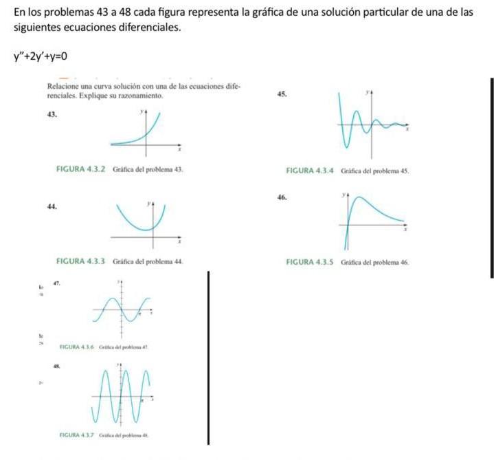 En los problemas 43 a 48 cada figura representa la gráfica de una solución particular de una de las siguientes ecuaciones dif