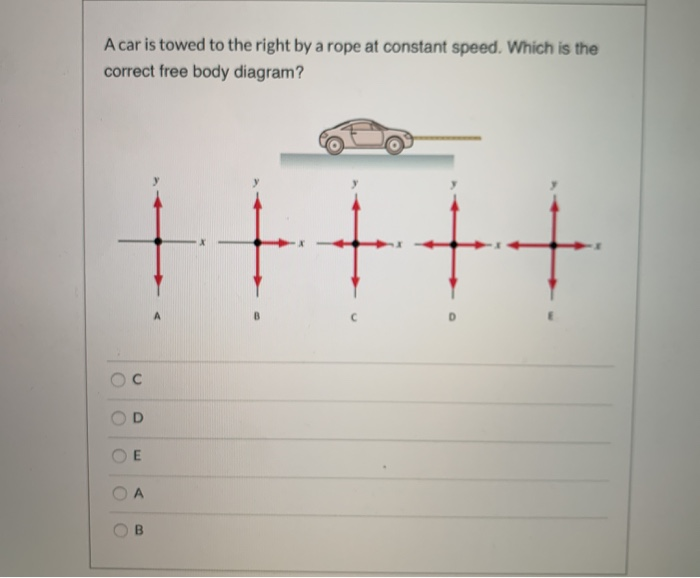 Free Body Diagram Of A Car At Constant Speed