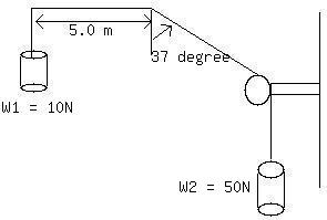 Solved A single additional force is to be applied to the bar | Chegg.com