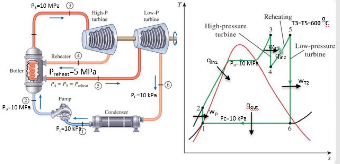 Solved Steam enters the high pressure turbine at PB=10MPa | Chegg.com