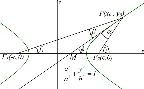 hyperbola equation calculator