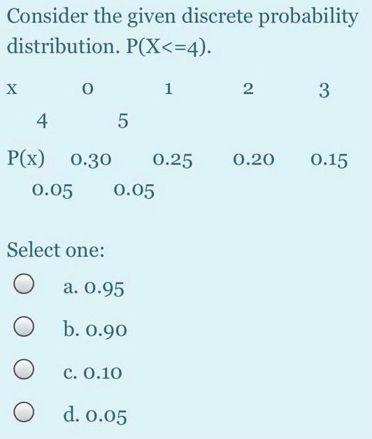 Solved Consider The Given Discrete Probability Distribution. | Chegg.com