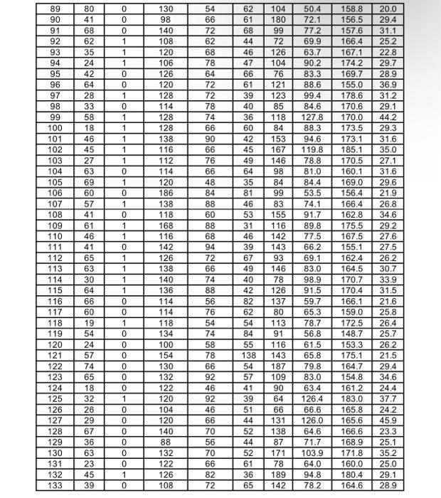 Body Measurements Part 1: For this part of the | Chegg.com