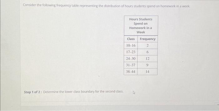 Solved Consider The Following Frequency Table Representing | Chegg.com