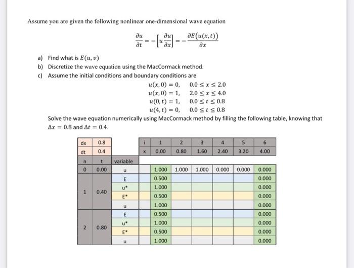 Solved Assume you are given the following nonlinear | Chegg.com