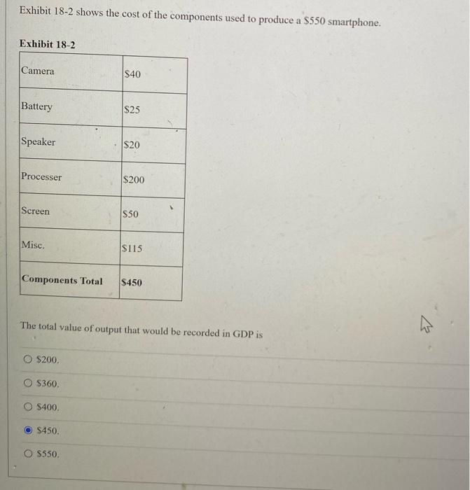 Exhibit \( 18-2 \) shows the cost of the components used to produce a \( \$ 550 \) smartphone.
Exhihit 18-9
The total value o