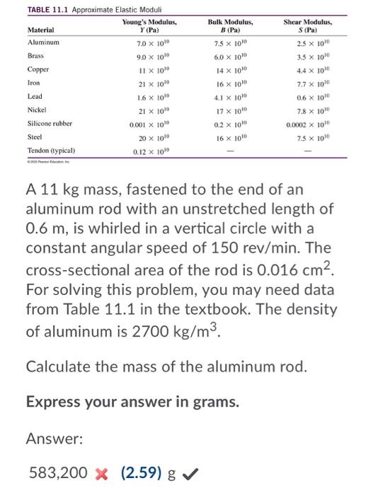 Solved Shear Modulus, S (Pa) TABLE 11.1 Approximate Elastic | Chegg.com