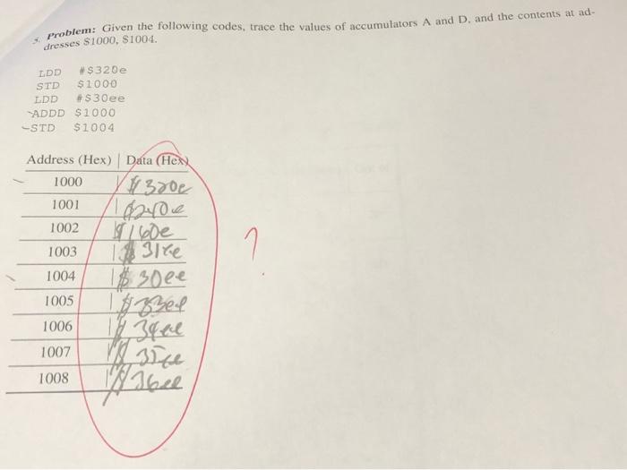 Solved 5. Problem: Given the following codes, trace the | Chegg.com