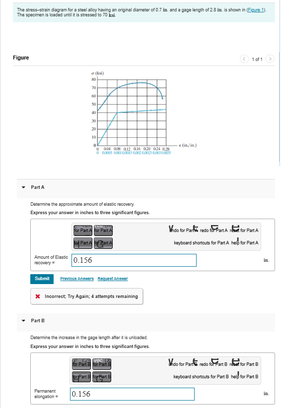 Solved The stress-strain diagram for a steel alloy having an | Chegg.com