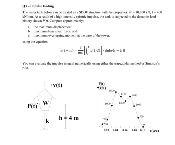 Q3 - Impulse loading
The water tank below can be treated as a SDOF structure with the properties: \( W=10,000 \mathrm{kN}, k=