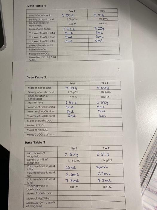 Solved Data Table 1 Trial 1 Trial 2 5.009 1.00 g/m 0.88 M | Chegg.com