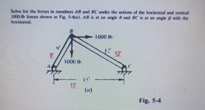 Solved Solve For The Forces In Members AB And BC Under The | Chegg.com