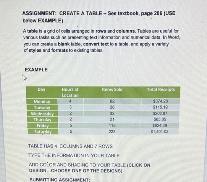 Solved ASSIGNMENT: CREATE A TABLE - See textbook, page 206 | Chegg.com