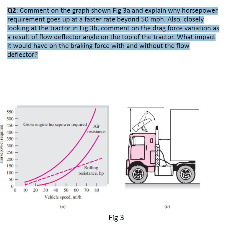 Solved Q2: Comment on the graph shown Fig 3a and explain why | Chegg.com
