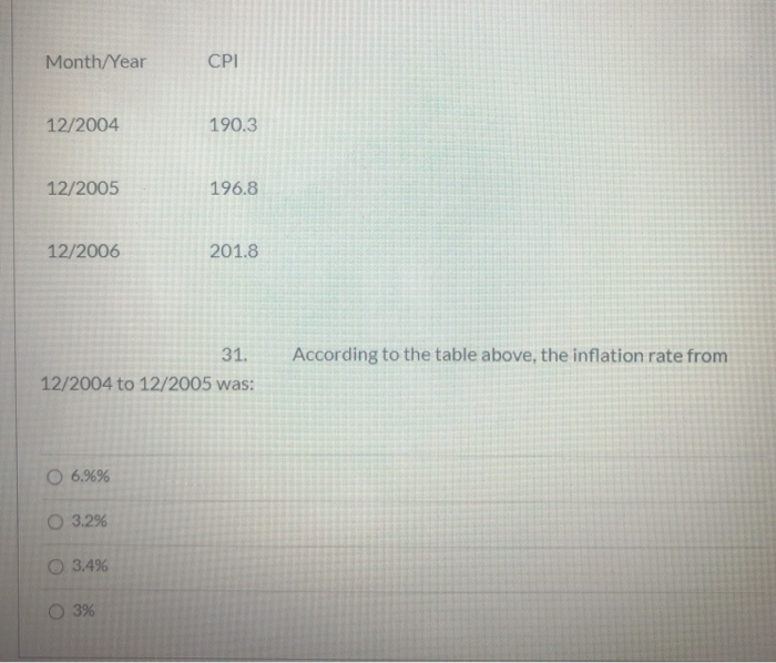 Solved Month/Year СРІ 12/2004 190.3 12/2005 196.8 12/2006 | Chegg.com - Compared With 12 In 2005
