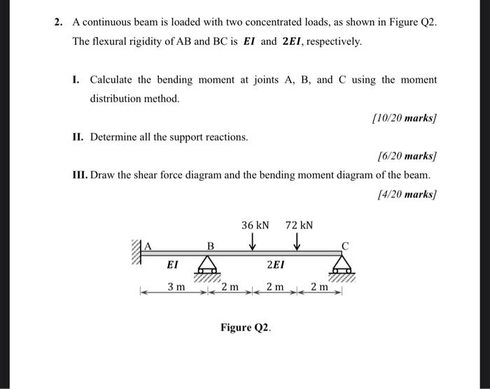 Solved 2. A continuous beam is loaded with two concentrated | Chegg.com