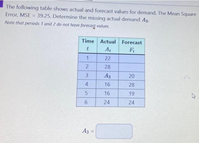 Solved The following table shows actual and forecast values | Chegg.com