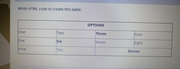 Solved Write HTML code to create this table: OPTIONS One TWO | Chegg.com