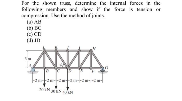 Solved For the shown truss, determine the internal forces in | Chegg.com