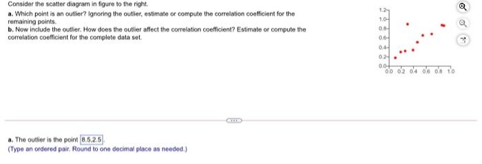 Solved 1.2 Consider the scatter diagram in figure to the | Chegg.com