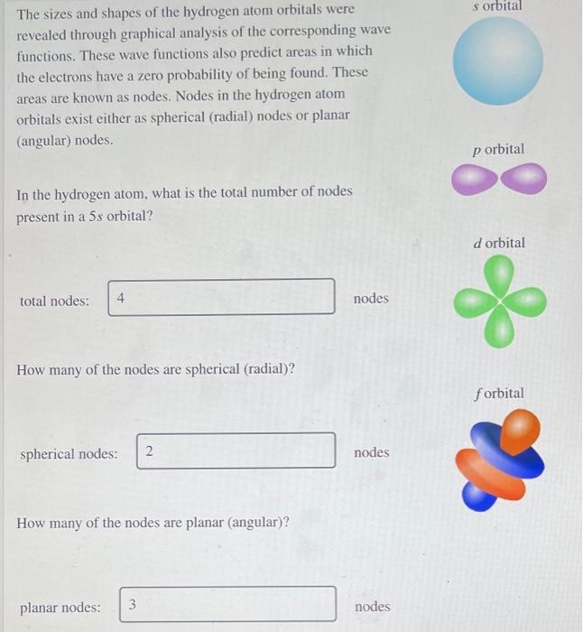 Solved s orbital The sizes and shapes of the hydrogen atom | Chegg.com