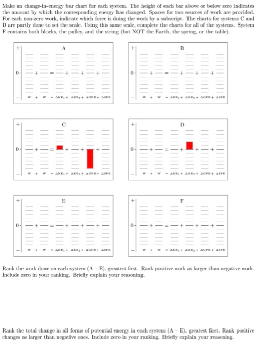 Make an changeinenergy bar chart for each system.