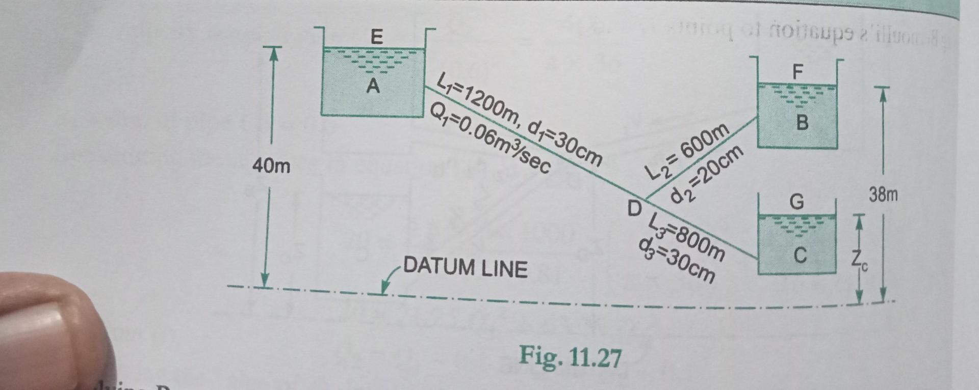 Solved Problem 11.42 Three Reservoirs A, B And C Are | Chegg.com