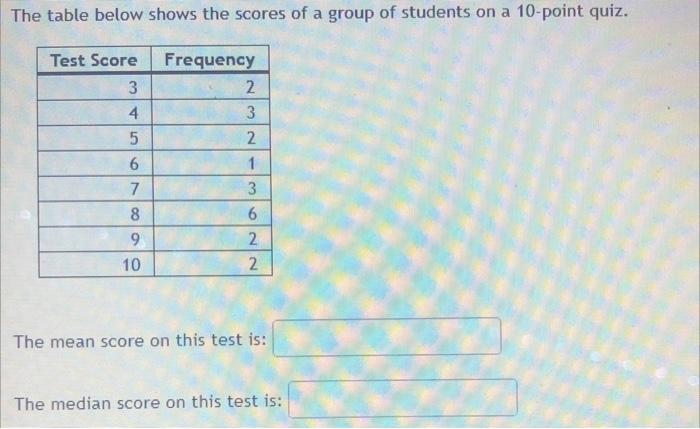 Solved The table below shows the scores of a group of | Chegg.com