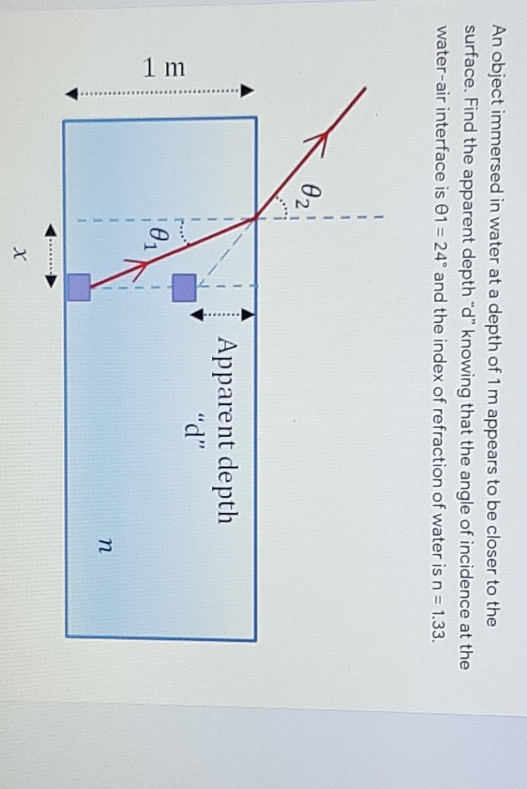 Solved An object immersed in water at a depth of 1m appears | Chegg.com