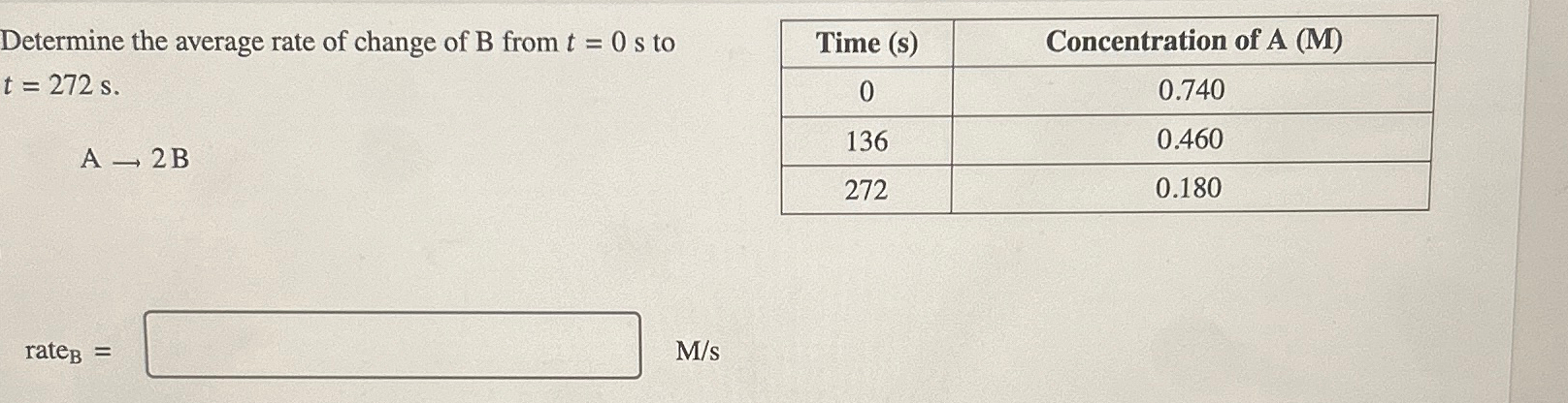 Solved Determine The Average Rate Of Change Of B ﻿from T=0s | Chegg.com