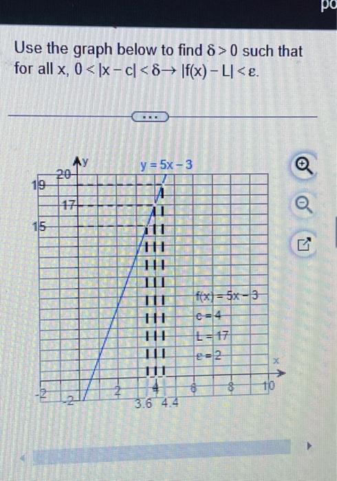 Solved IT Use the graph below to find 8 >0 such that for all | Chegg.com